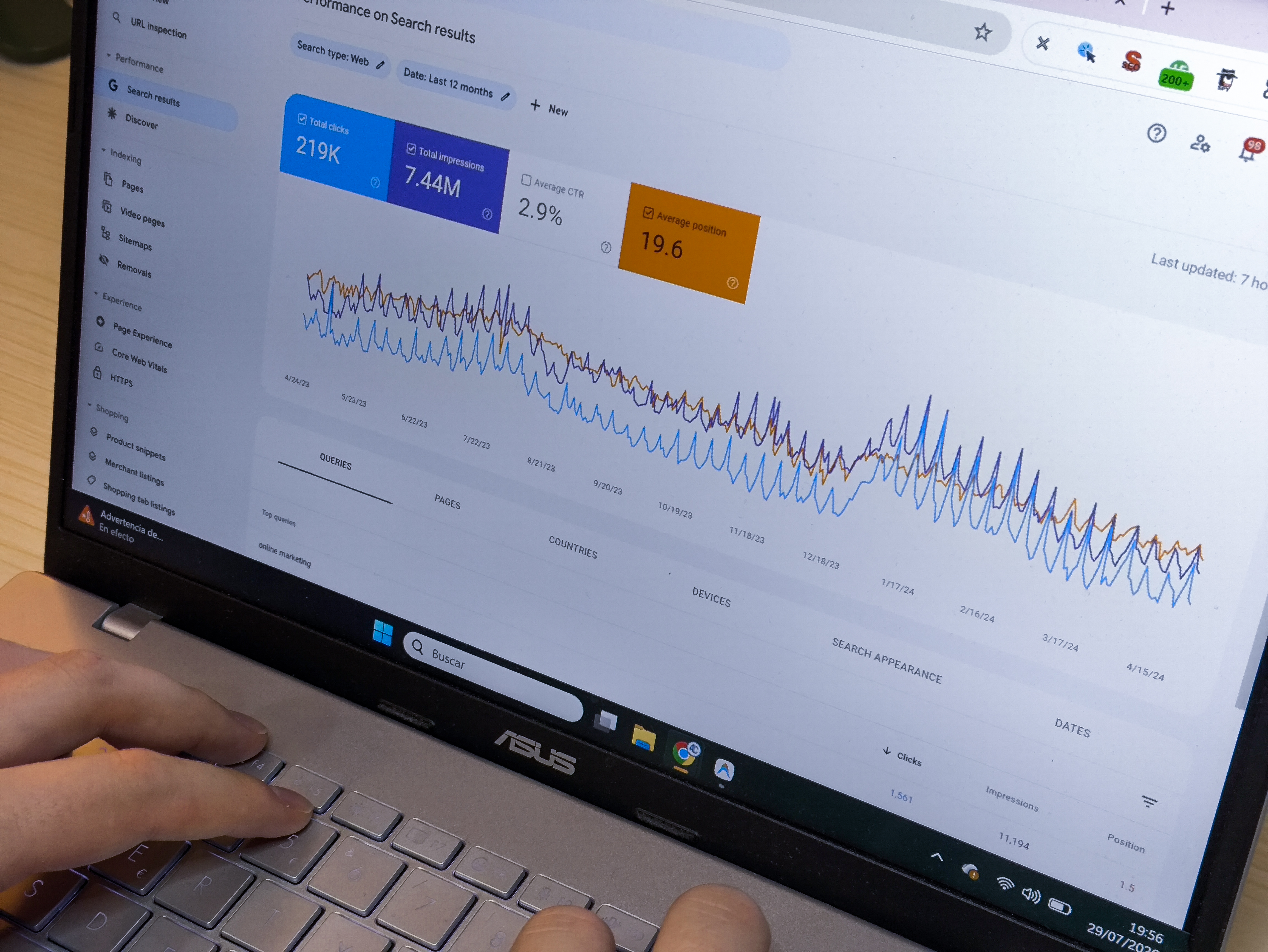 Panel de rendimiento de Google Search Console